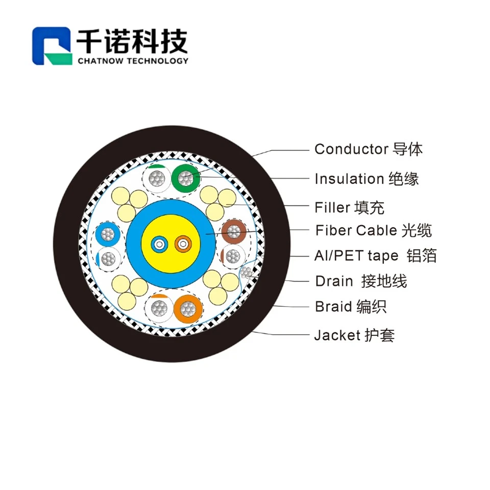Composite 2Px28AWG+2Px24AWG+2/Fiber